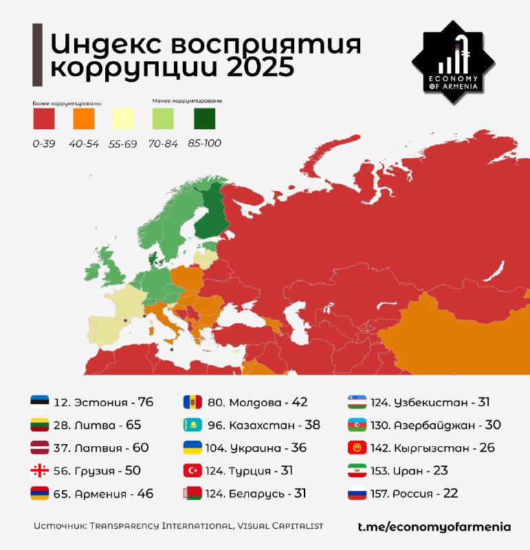 Армения заняла 65-е место в Индексе восприятия коррупции Transparency International
